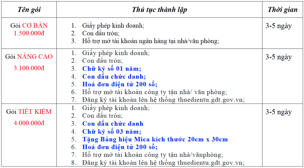 Bang gia thanh lap doanh nghiep cua eyn 1024x566