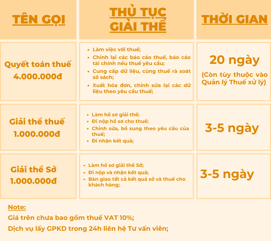 Bảng giá